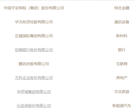 深圳知名品牌有哪些公司，深圳有什么吸引企业的地方