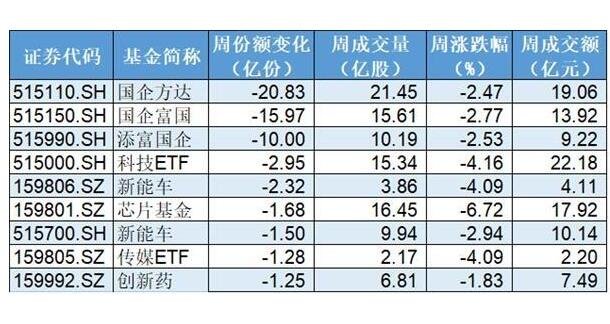 券商etf代码常见的有哪些？对于券商etf代码部分知识分享