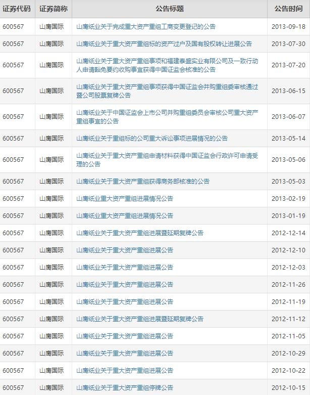 山鹰纸业重组是什么时候的事，山鹰纸业现在股票怎么样