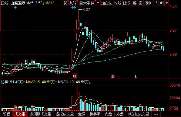 山鹰纸业重组是什么时候的事，山鹰纸业现在股票怎么样