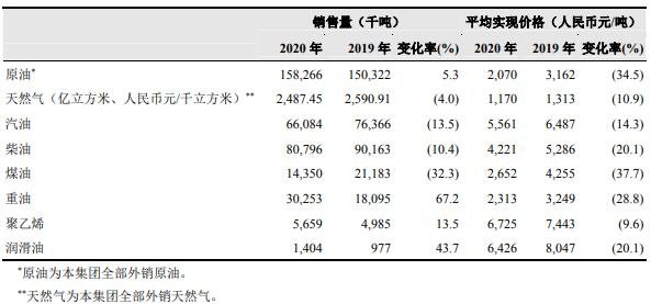中国石油上市日期和发行价如何，中国石油现在股价多少