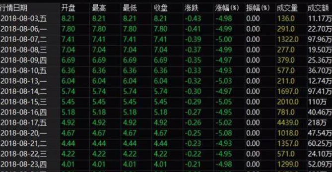 上市公司股票退市突然倒闭了该怎么办，什么情况下需要退市呢