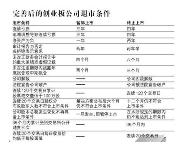 上市公司股票退市突然倒闭了该怎么办，什么情况下需要退市呢