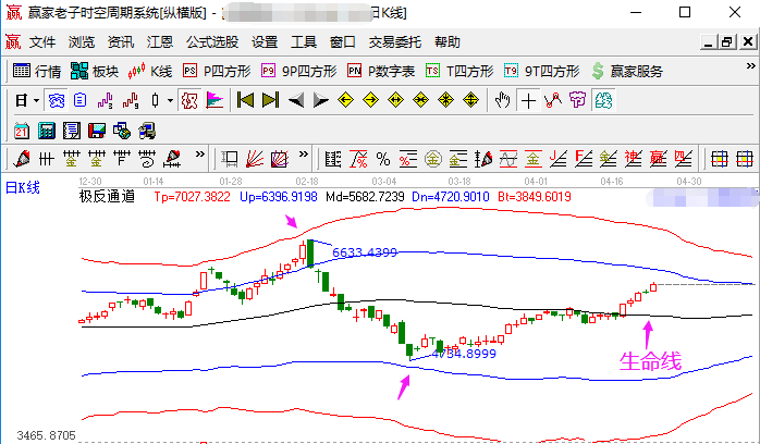 美股A股港股皆爱“生物医药”，生物医药板块能否再度走牛？
