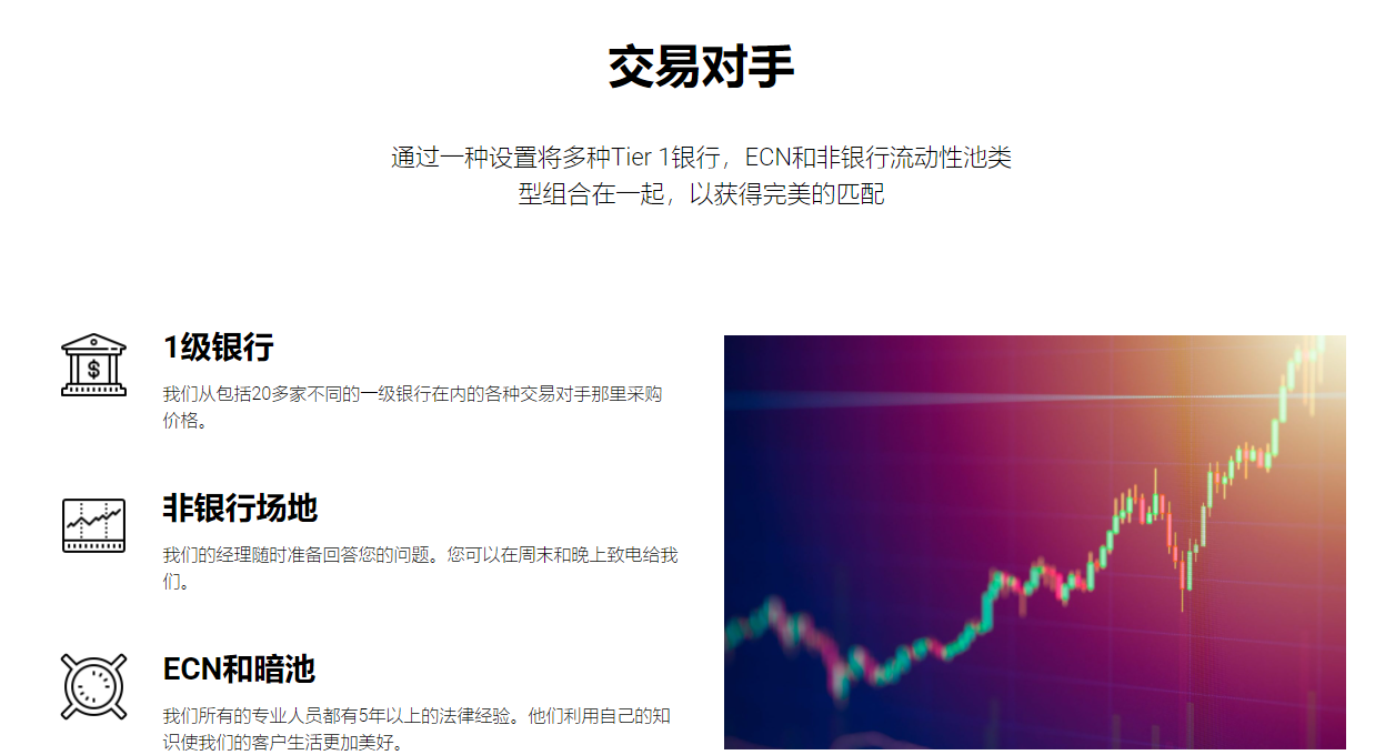 GLT外汇平台怎么样