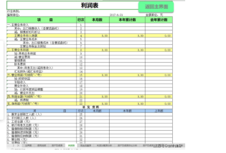 财务预算报告应该怎么写？从哪几方面入手？