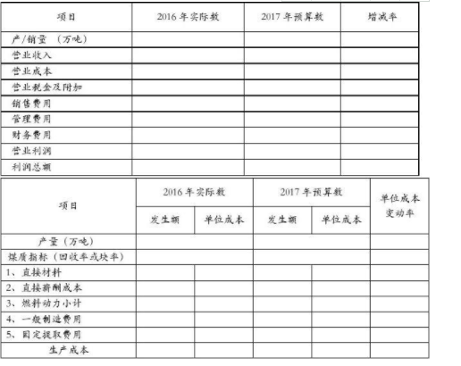 财务预算报告应该怎么写？从哪几方面入手？