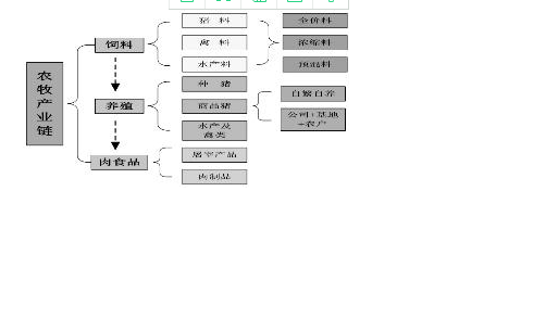 发行公司债券的主要流程是什么？发行公司债券的主要程序是？