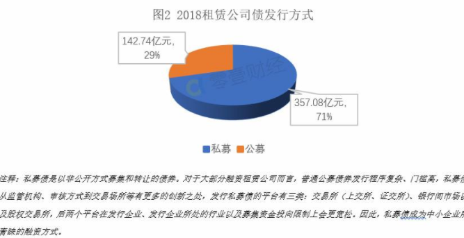 发行公司债券的主要流程是什么？发行公司债券的主要程序是？