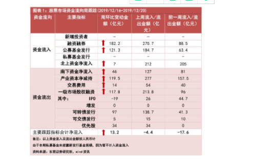 重大资产重组、收购和并购重组的概念各是什么，又有什么区别？