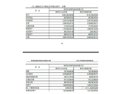重大资产重组、收购和并购重组的概念各是什么，又有什么区别？