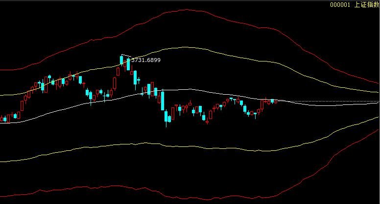 上证指数还能涨多高？已进入多空临界点，量能成为关键！