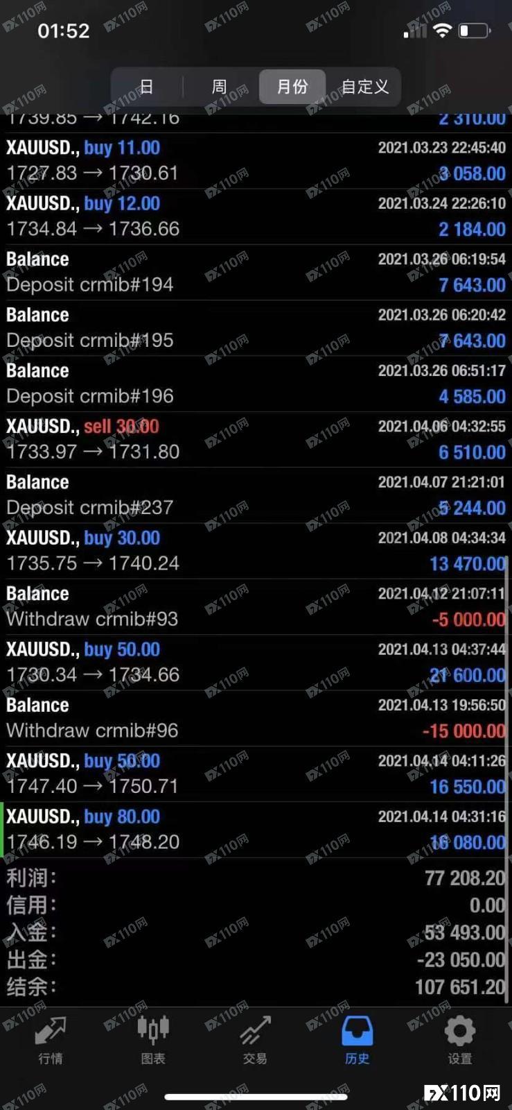 嘘寒问暖原是另有所图，汇友在Rich Fund被骗20万！