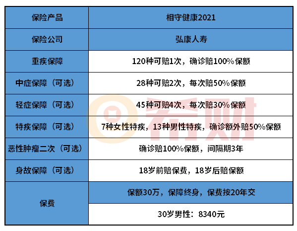 弘康相守健康2021如何？特定重疾额外赔