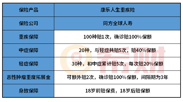 同方全球康乐人生重疾险优点和缺点有哪些？入手前必看