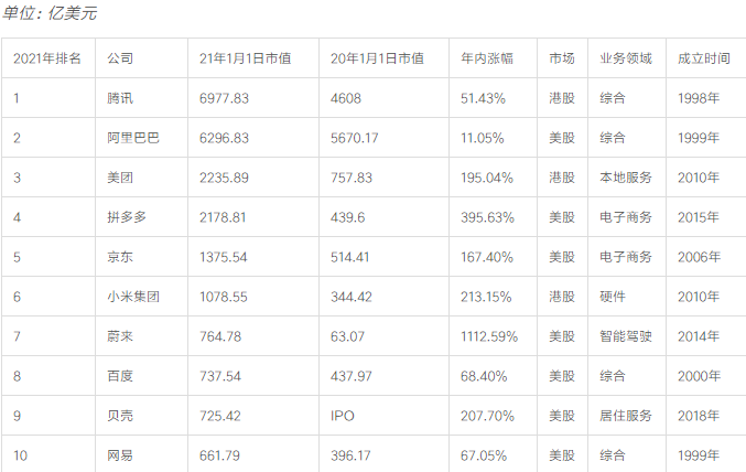 中国第一大网络公司是什么，世界知名的互联网公司有哪些