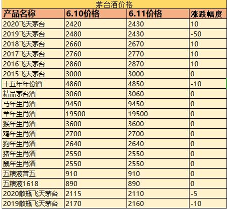 茅台酒的价位有什么不同之处，茅台酒好在哪些方面