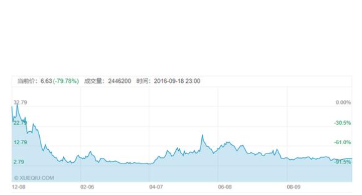 什么叫私有化退市，美股私有化退市需要走那些流程，都有哪些方式
