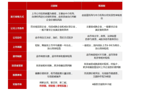 何为创业板？创业板的概念是什么？它的特点都有哪些？