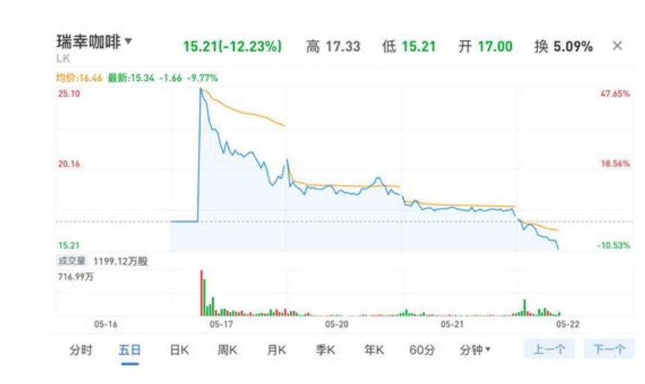 为什么中国企业要赴美上市，赴美上市和国内上市有啥不一样呢？