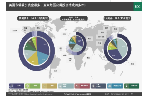 金融业发展前景现状是怎么样的？如何具体分析？