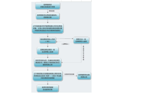 什么是私募债券？私募债券的优缺点都有哪些？