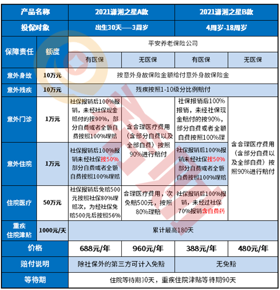 潇湘之星2021卡式保险好不好？生病费钱这保险可帮衬！