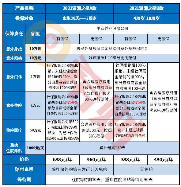 潇湘之星2021卡式保险一年多少钱，保什么？