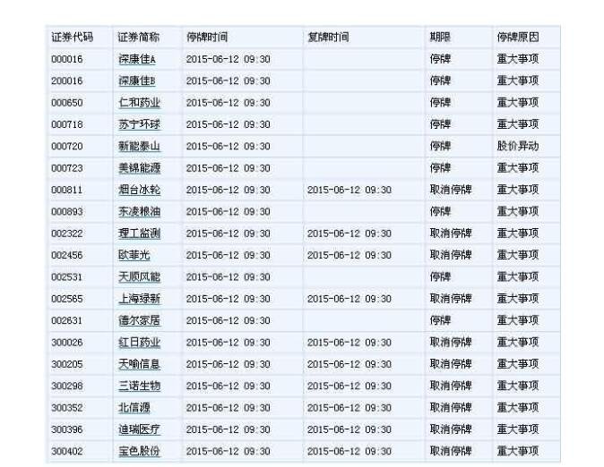 停牌股票一览，股票为什么会停牌，复牌之后股价会上涨吗