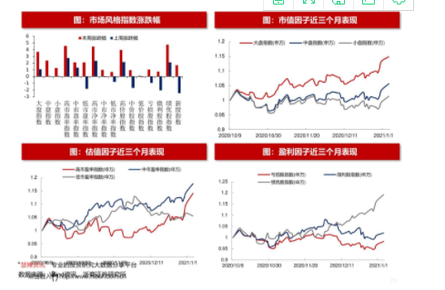 如何寻找重组股？寻找重组股的时候应该注意什么？