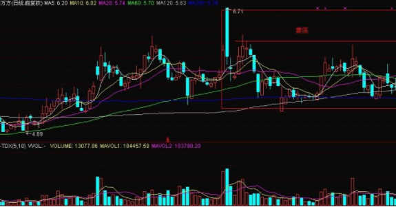 如何寻找重组股？寻找重组股的时候应该注意什么？