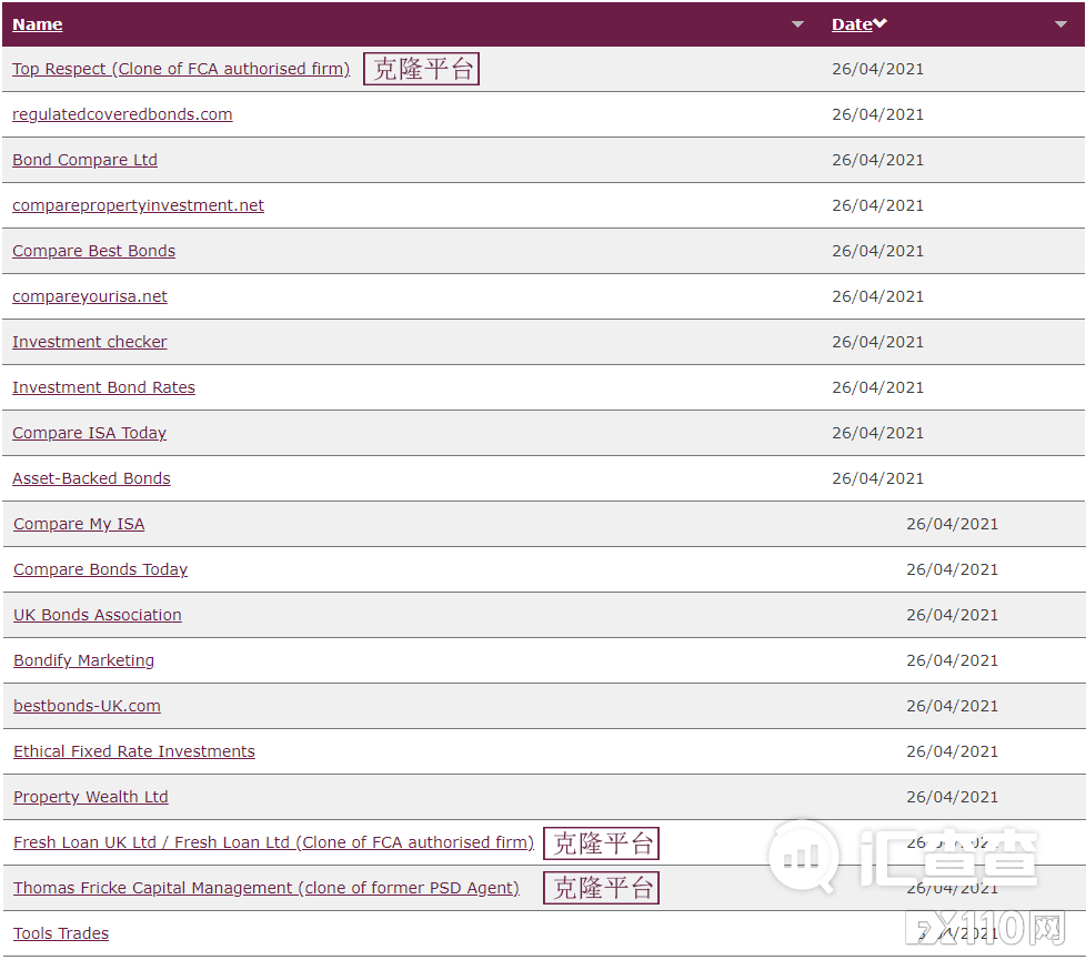 【汇查查预警】黑平台要倒霉了!FCA又有大动作!一口气通报19家平台
