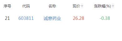 超级真菌概念股有哪些？有投资价值吗？