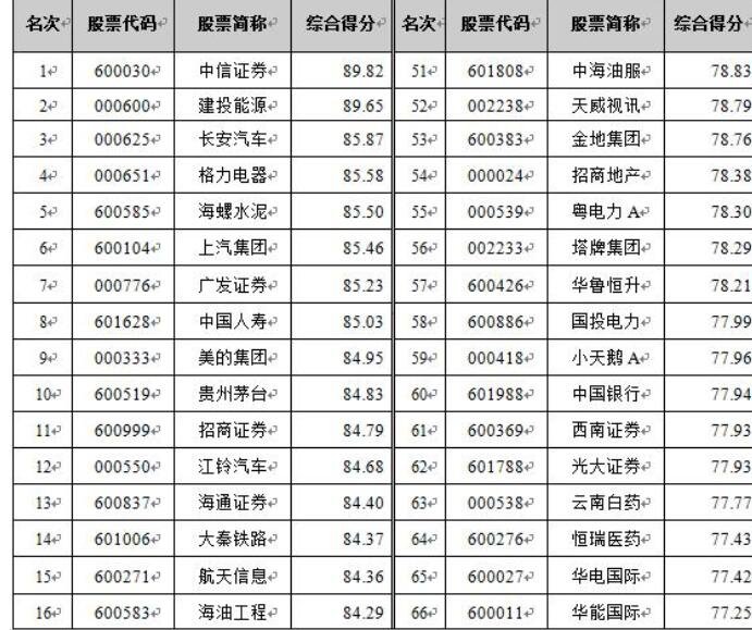 北京的上市公司有哪些，都在分布在哪些市场吗，哪些市值规模比较大