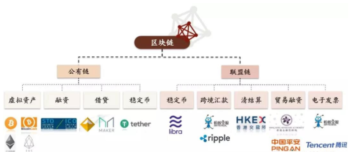 Plotio百利好资讯：区块链研究：数字货币路在何方？