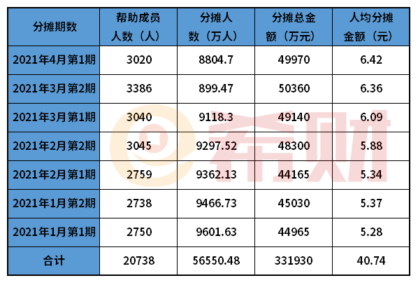 2021年相互宝退出攻略 最新一期扣多少钱？