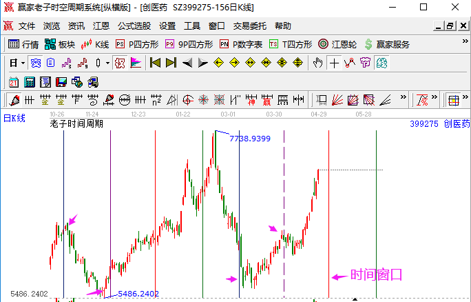 医药板块持续升温，创医药、创科技表现更为抢镜