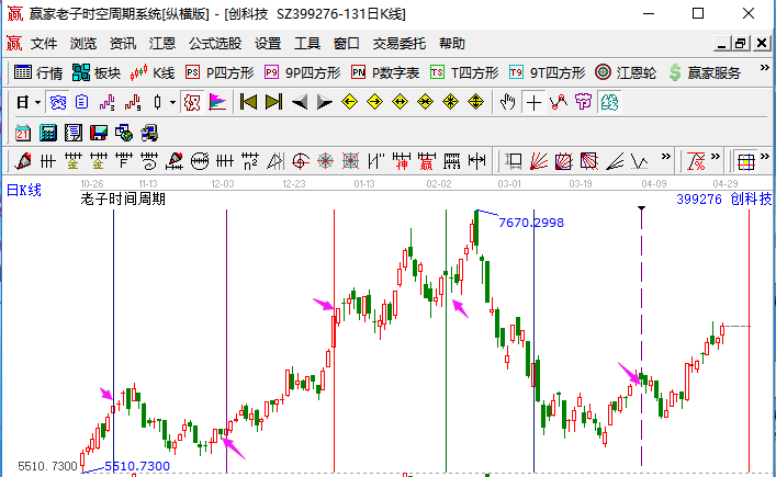 医药板块持续升温，创医药、创科技表现更为抢镜