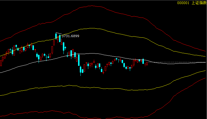 五一持币还是持股过节，五一节前行情趋势技术分析