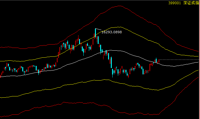 五一持币还是持股过节，五一节前行情趋势技术分析