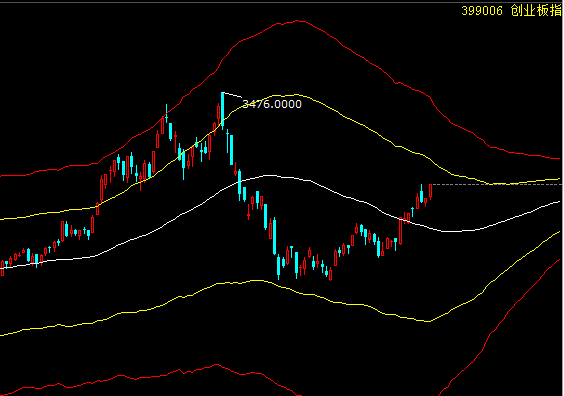 五一持币还是持股过节，五一节前行情趋势技术分析