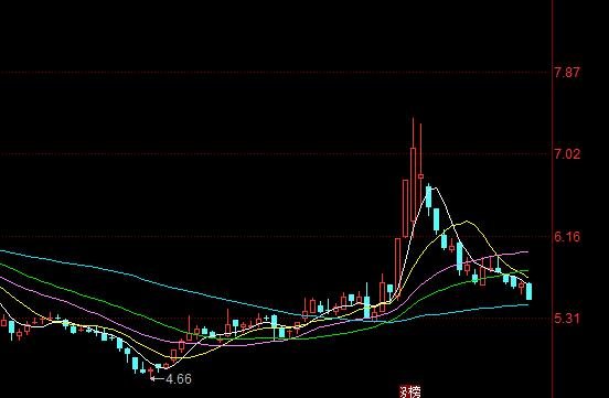 股票利润哪里来的，怎样在股市中赚到钱