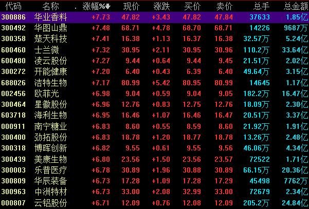 股票利润哪里来的，怎样在股市中赚到钱