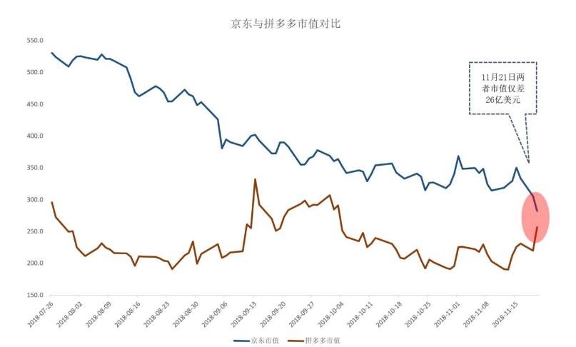 拼多多市值美元，拼多多的原始股价多少，普通投资者可以买到原始股吗