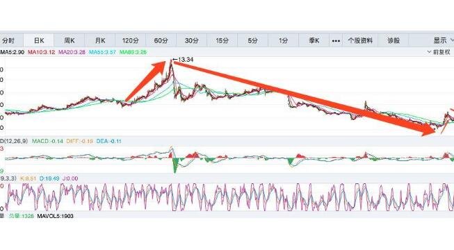 ST长生连续跌停令人咋舌，ST长生连续跌停后续会被退市么？
