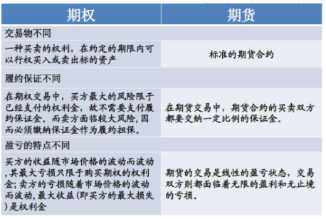 股票期权交易策略是怎样的？什么是股票期权？