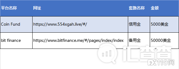 【汇查查曝光】惊人相似！合同2.0版本，这两家平台原来是一家！