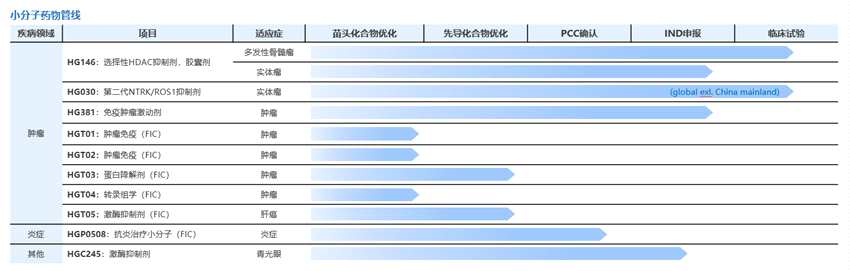 成都先导：披露2020年年度报告 “技术+市场”双轮驱动