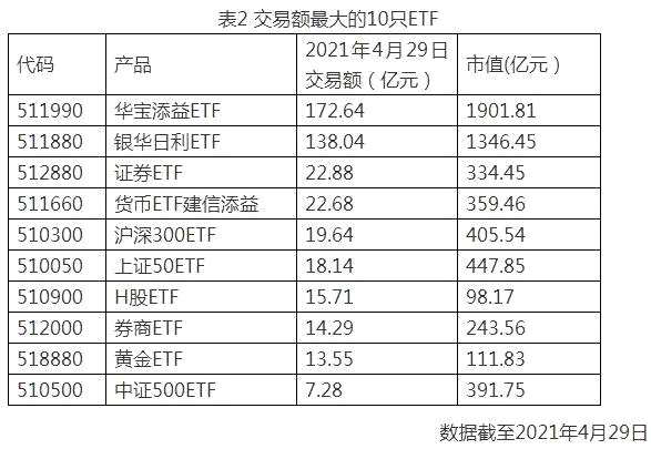 上交所基金市场每日概况