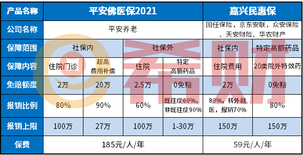 嘉兴民惠保在哪参保？本文给你投保答案